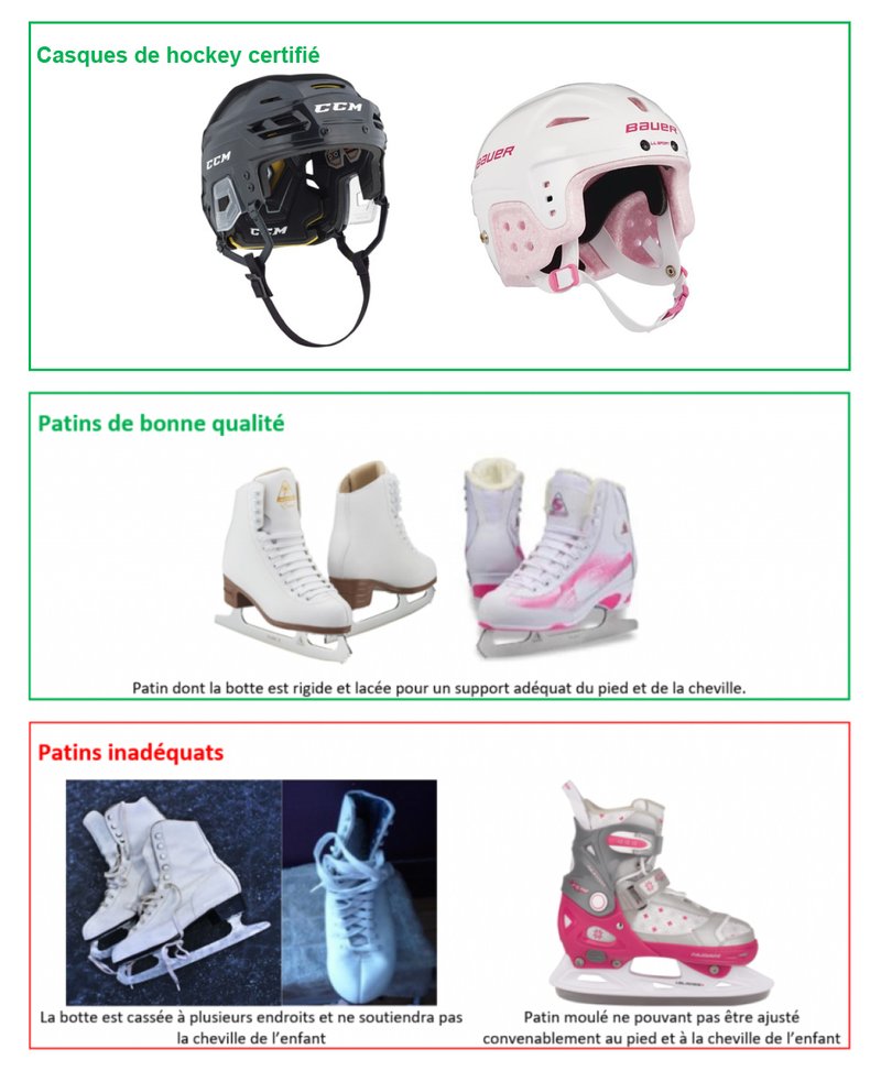 Casques de hockey certifié